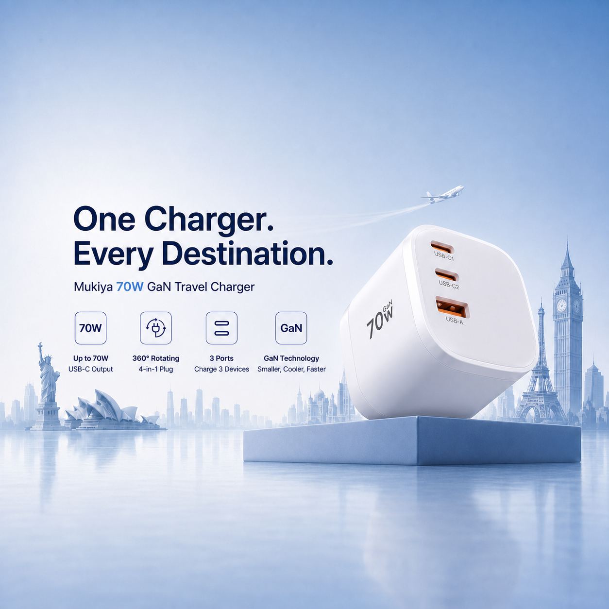 Meet the Mukiya 70W GaN Travel Charger: One Turn, Power Anywhere