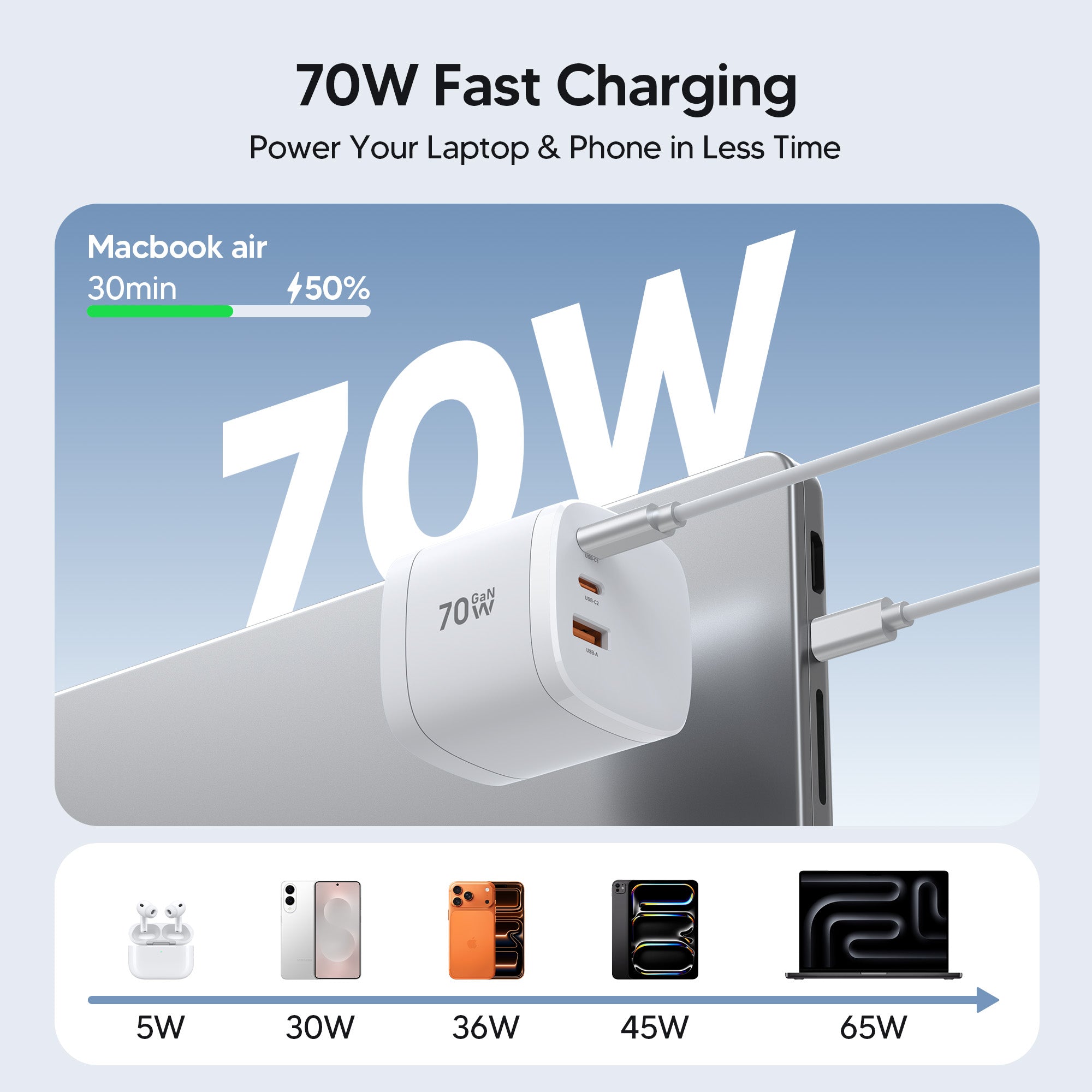 100W GaN-Ladegerät für mehrere Geräte
