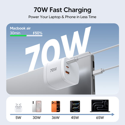 100W GaN-Ladegerät für mehrere Geräte