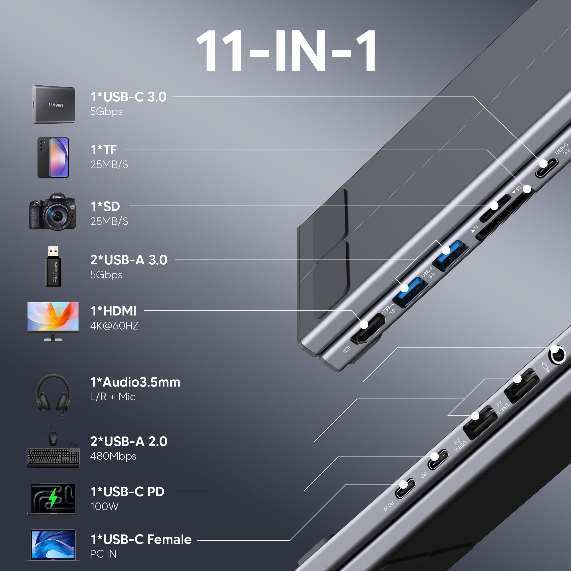 Comprehensive 11-in-1 Port Layout of Mukiya Plus: 4K HDMI, 100W PD, and USB 3.0